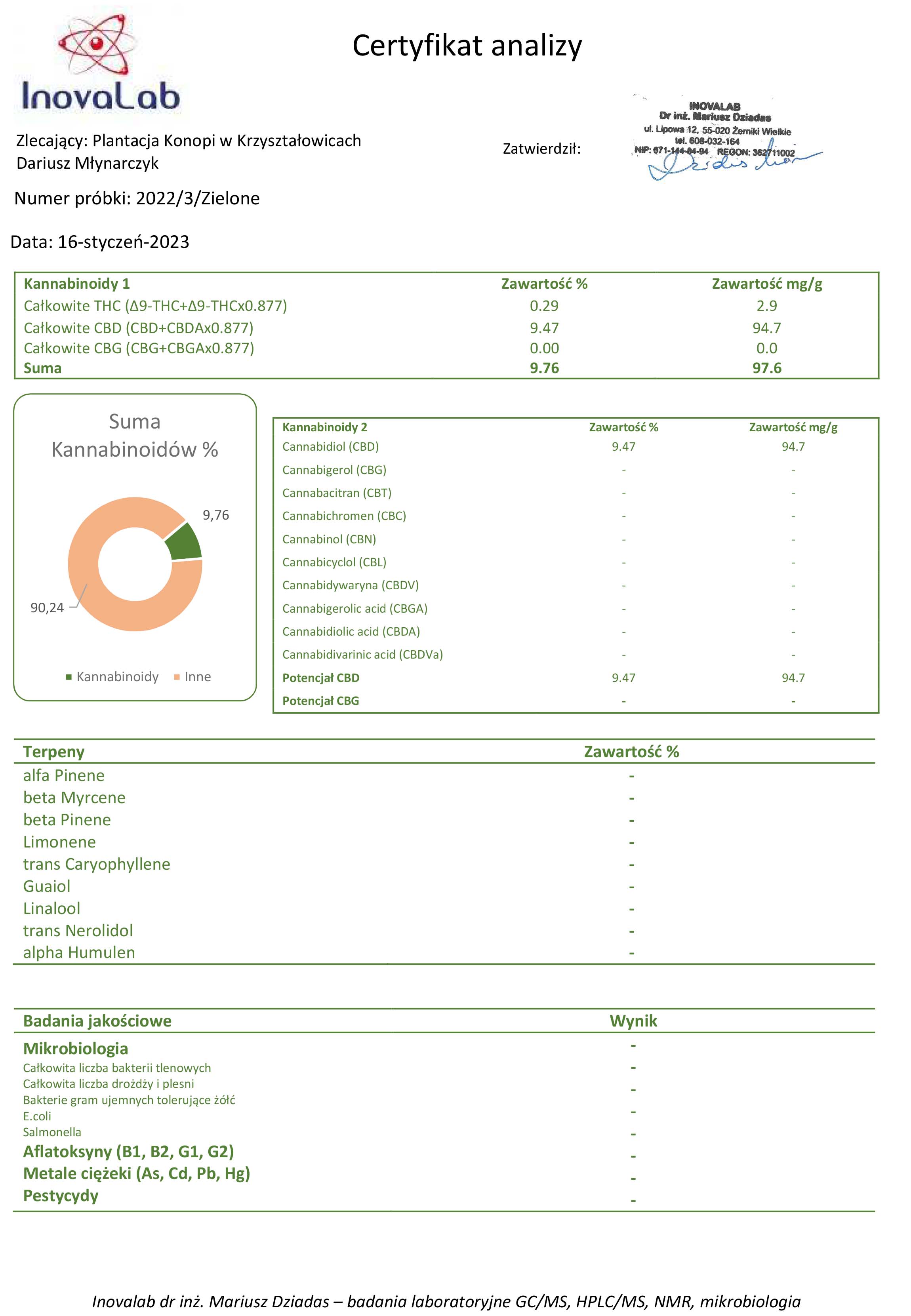 Raport z badania laboratoryjnego suszu konopi CBD kwiaty zielone I/11 Certyfikat 3/22