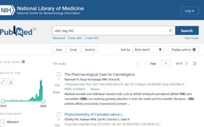 Bibliografia, źródła PubMed, publikacje wyników badań konopi i kannabinoidów CBD, CBG i THC