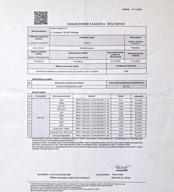 pasta CBG badanie laboratoryjne
